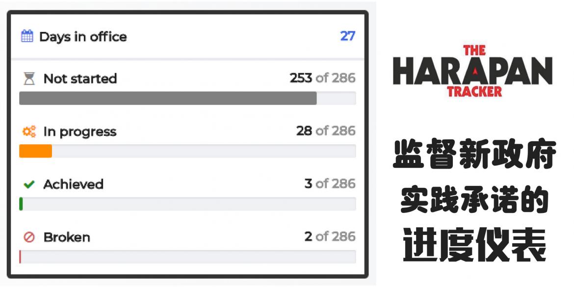 新闻 希望联盟太多 竞选宣言 怕miss掉其中几样 有了 希望仪表harapan Tracker 就能一览所有 承诺 的进度