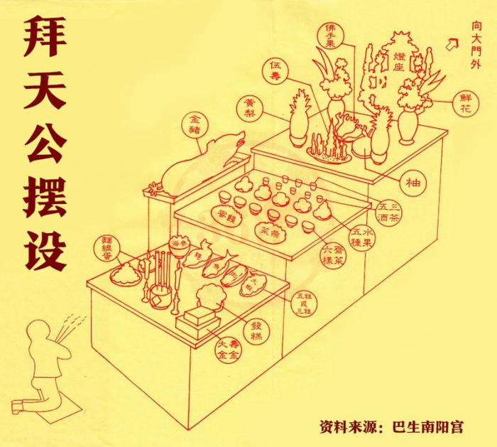 【文化】正月初九拜天公!福建人的大日子!原来还有这些不为人知的细节?